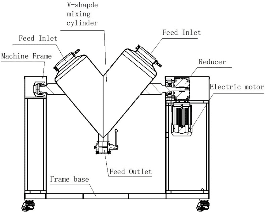 v blender structure
